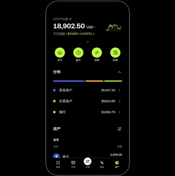 ouyi欧易APP交易界面